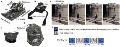 Severity of Unconstrained Simultaneous Bilateral Slips: The Impact of Frontal Plane Feet Velocities Relative to the Center of Mass to Classify Slip-Related Falls and Recoveries